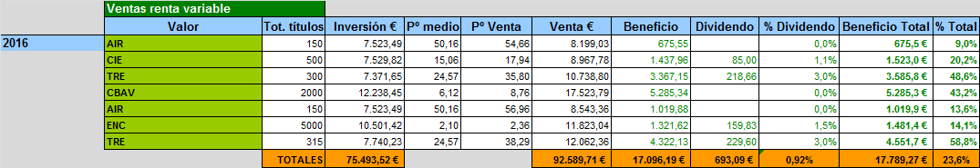 table