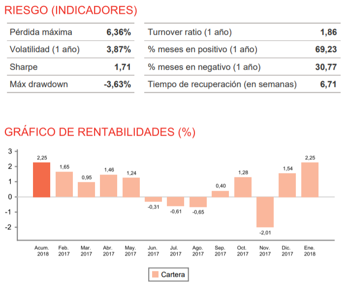 riesgo fondo inversion accion global