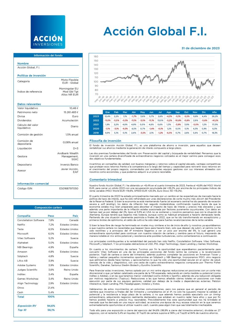 Ficha - Acción Global, F.I. - Dic'23