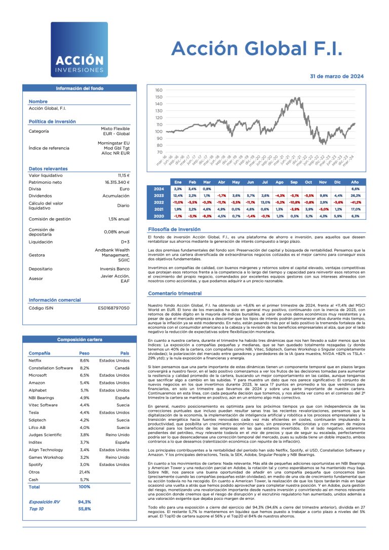 Ficha-Accion-Global-F.I.-Q124.jpg