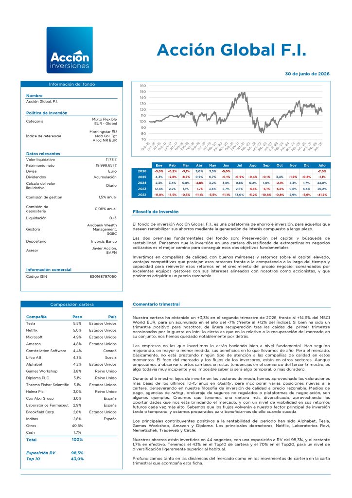Ficha Trimestral 2T 2026 Acción Global Fi