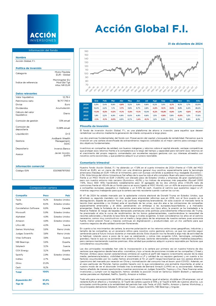 Ficha 4T 2024 de Acción Global, F.I